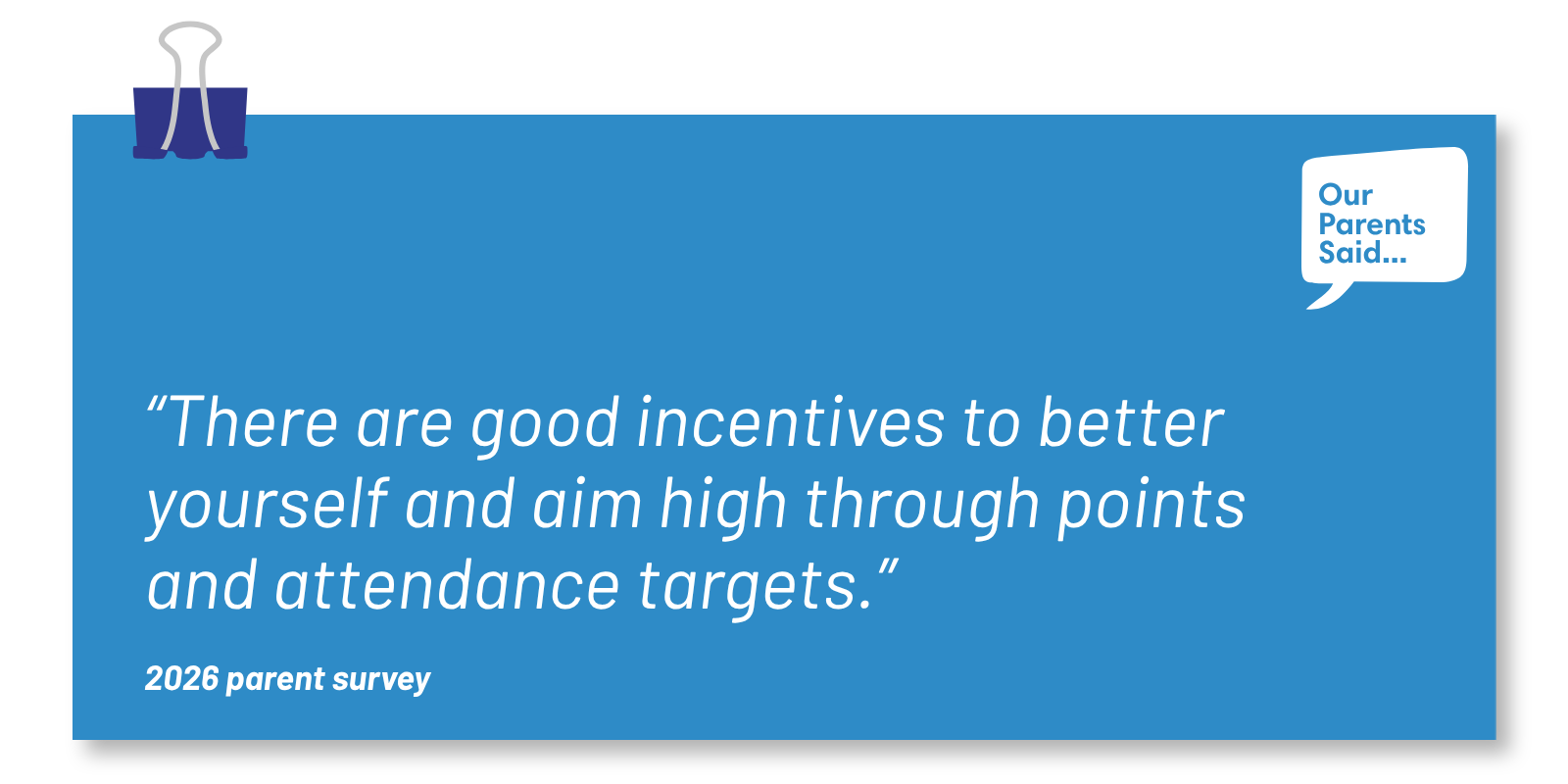 “There are good incentives to better yourself and aim high through points and attendance targets.” 2026 Parent Survey Quote
