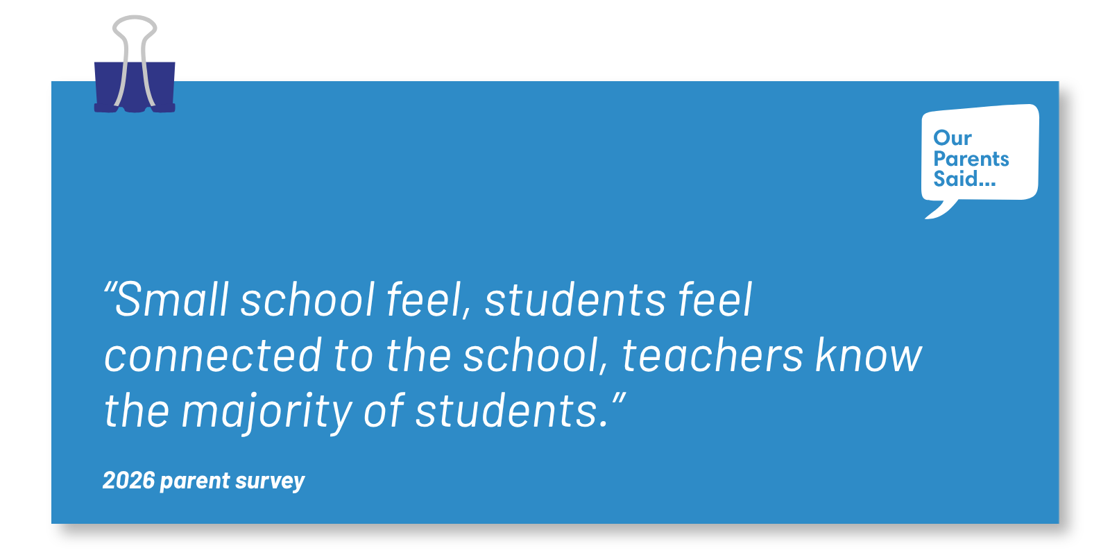 “Small school feel, students feel connected to the school, teachers know the majority of students.” 2026 Parent Survey Quote